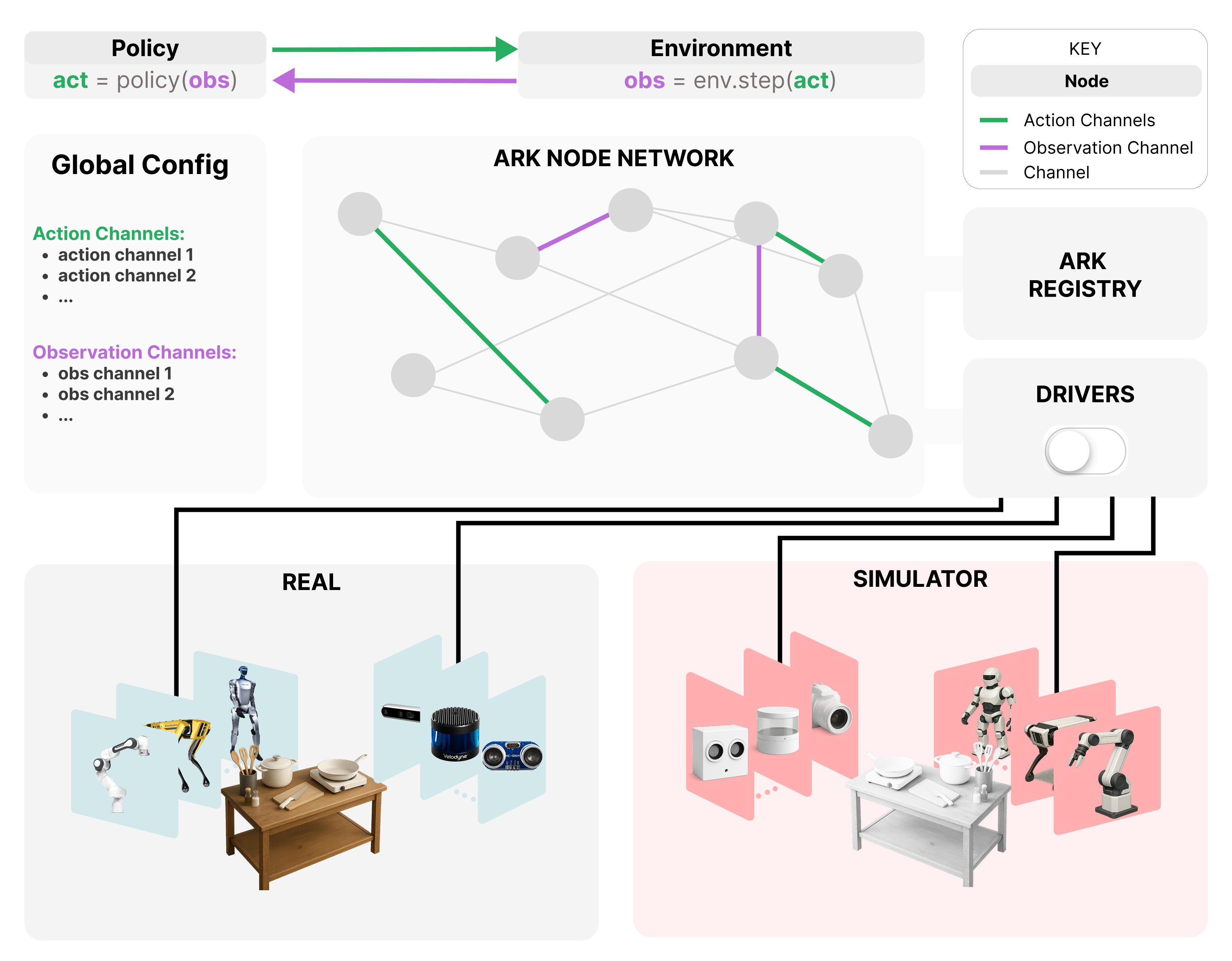 Ark Network